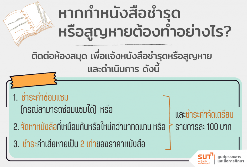 หากทำหนังสือชำรุดหรือสูญหายต้องทำอย่างไร?