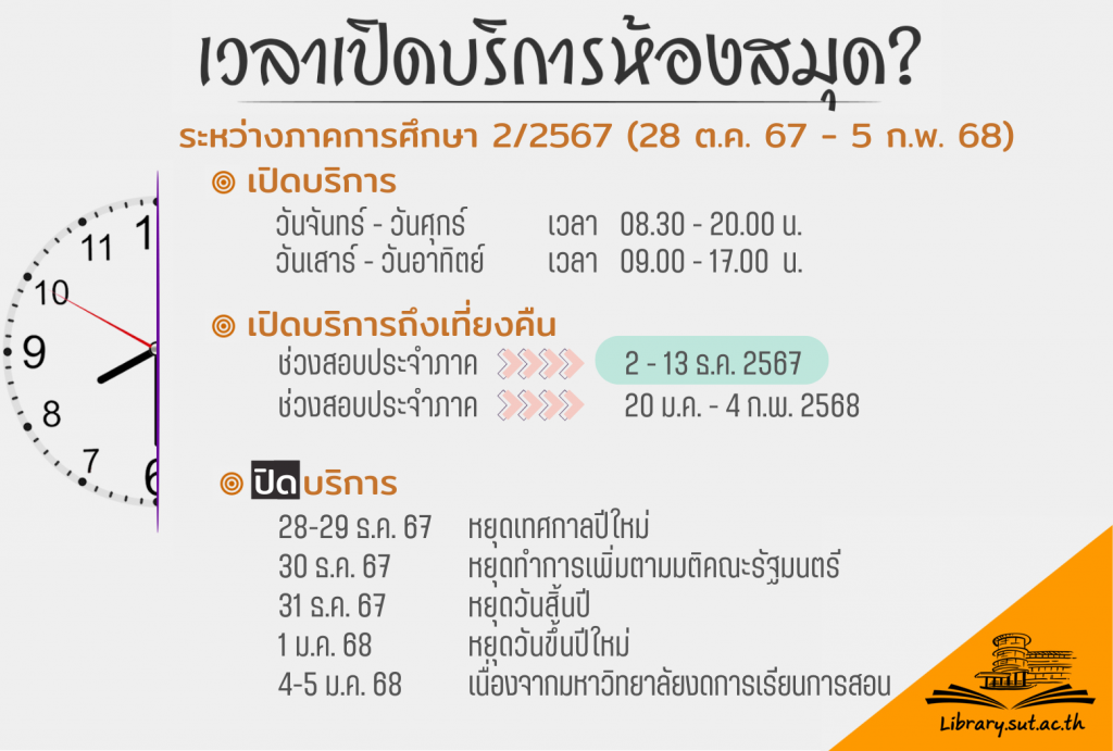 เวลาเปิด-ปิดห้องสมุด