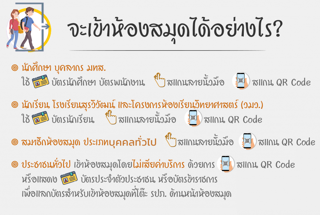 การเข้าห้องสมุด
