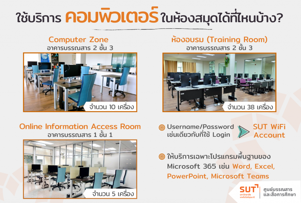 บริการคอมพิวเตอร์ในห้องสมุด